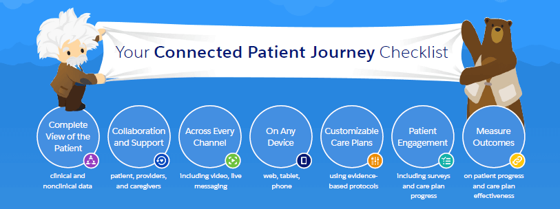 Connected Patient Journey