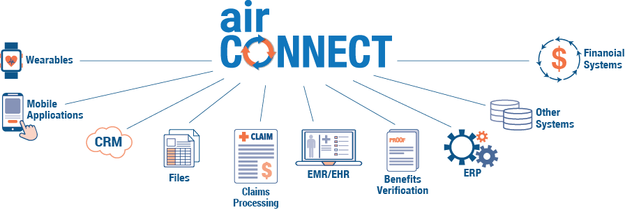 AIR Connect Logo