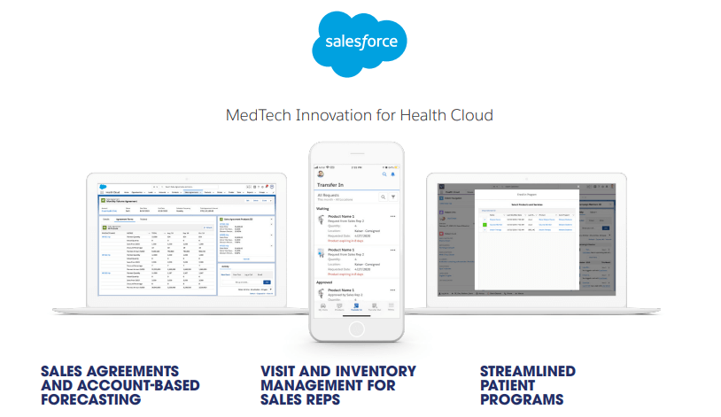 MedTech Innovation for Health Cloud
