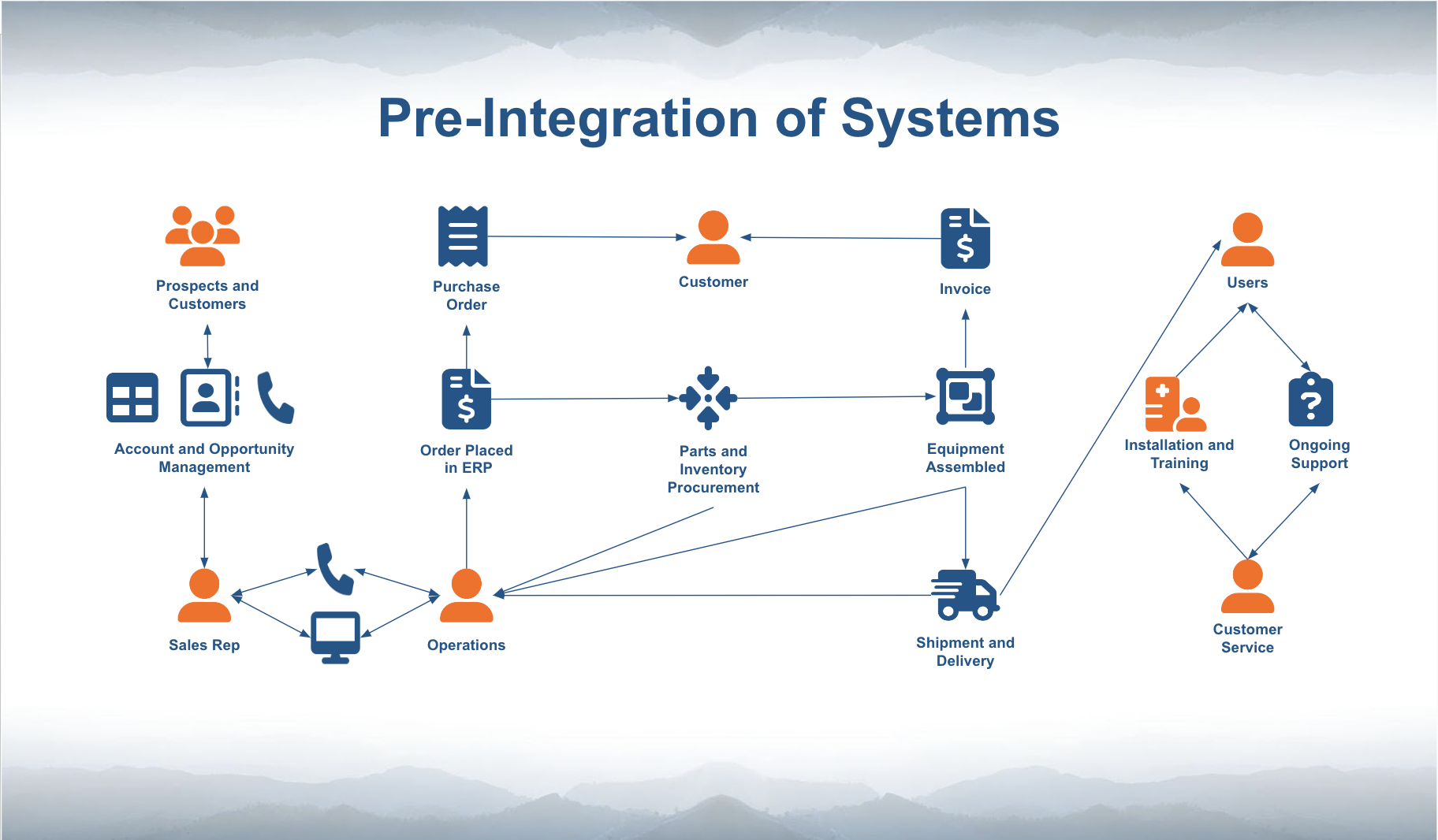 Pre-Integration Image