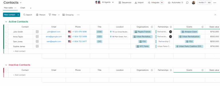 Grant Management Contacts on monday