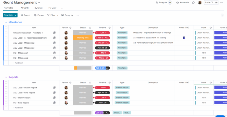 Grant Management on monday