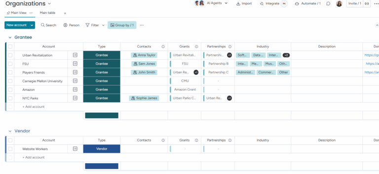 Grant Management Organizations on monday