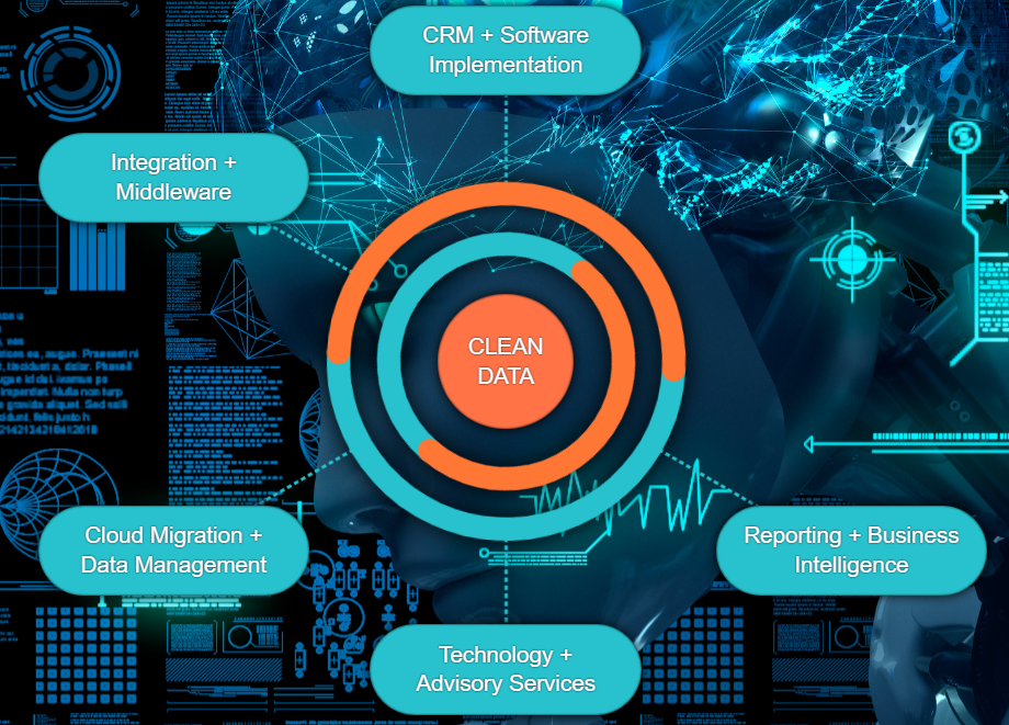 Clean data and integrations are critical for business success