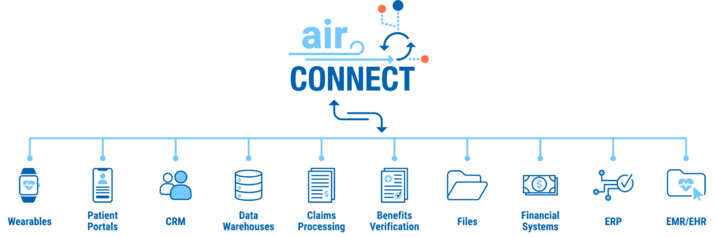 AIR Connect infographic