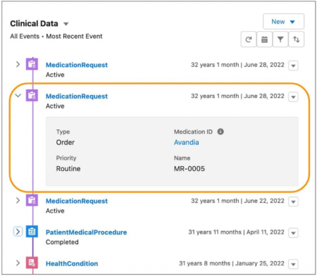 Sample Health Cloud Patient Timeline Sample: Health Cloud Patient Timeline